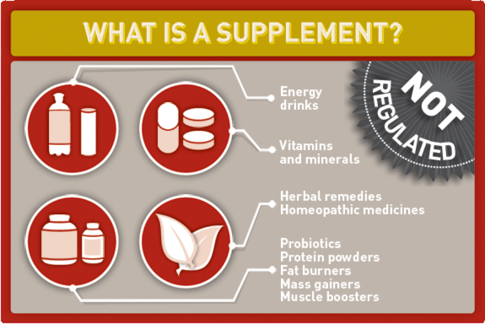 Supplement infographic